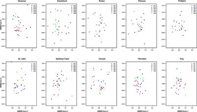 Within-Population Trait Variation in a Globally Invasive Plant Species Mayweed Chamomile (Anthemis cotula): Implications for Future Invasion and Management